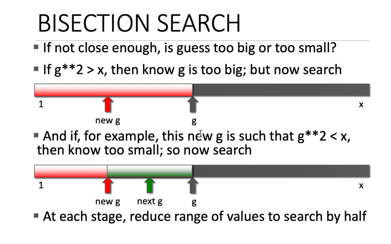 Bisection Search/ Binary Search. Introduction of Bisection Search | by  Pytrick L. | Dive Into DataScience (DIDS) | Medium