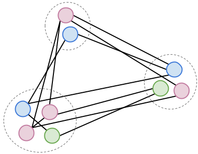 How Cohesion And Coupling Correlate By Tomas Tulka Medium