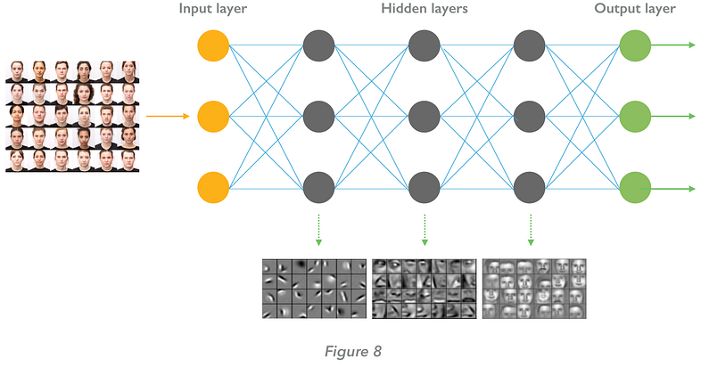 The fourth industrial revolution: a primer on Artificial Intelligence ...