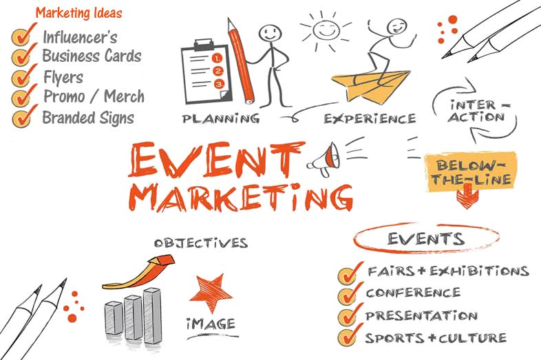 what-is-event-marketing-thespotfood