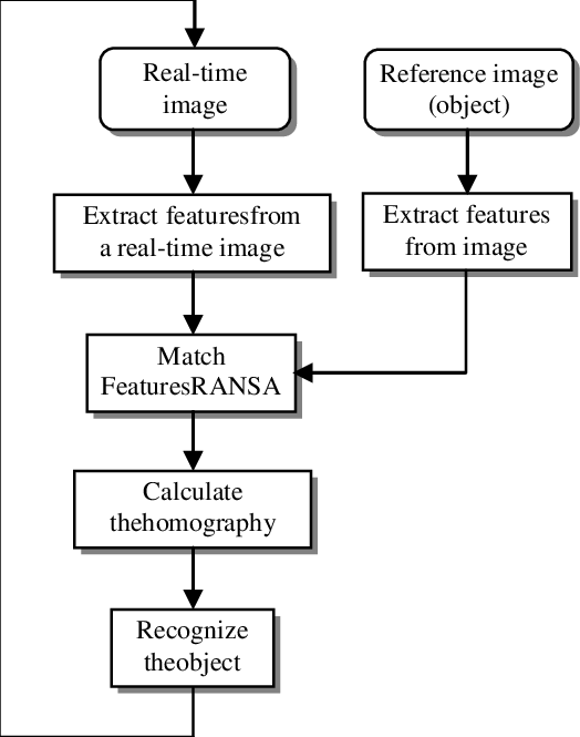 Image for post