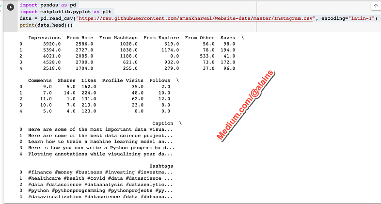 Create Any Kind Of Beautiful Data Visualizations With These Powerful ...