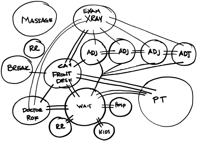 Computation in Space Planning. What is automation in building… | by ...