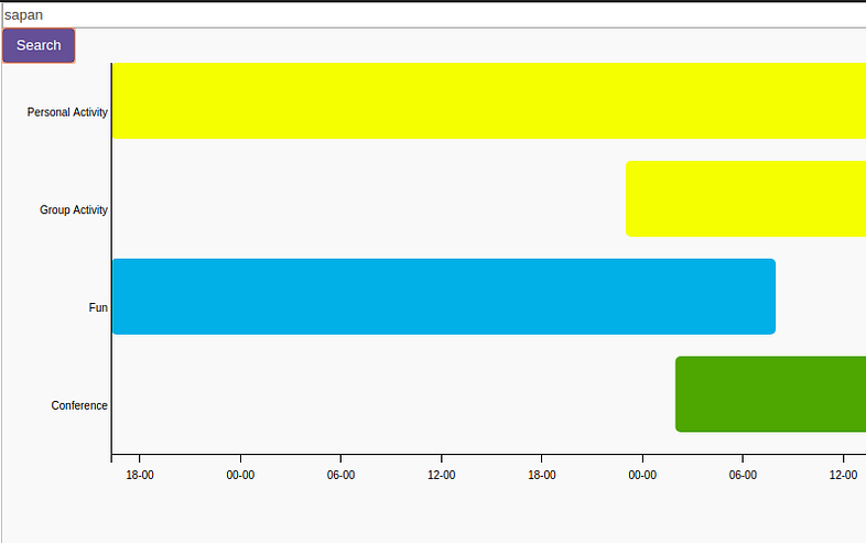 How to make d3 gantt chart using javascript and python?? | by Sapan ...