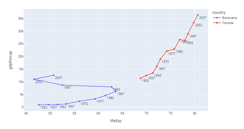 Data visualization with Python & Plotly | by Alexandre Stamm | Medium