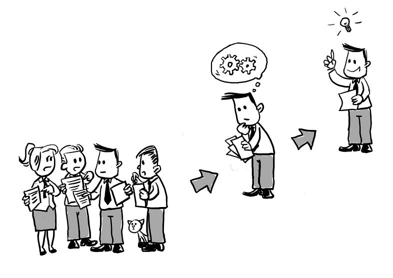 Five Ideas To Improve Your Insight Development By Denyse Drummond Dunn Medium