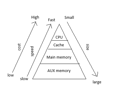 🗜Reducing Rails Memory Usage by ~15% | by Christian Gregg | Medium