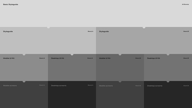 PI. Complete Intro to the Design Systems for Product Managers and ...