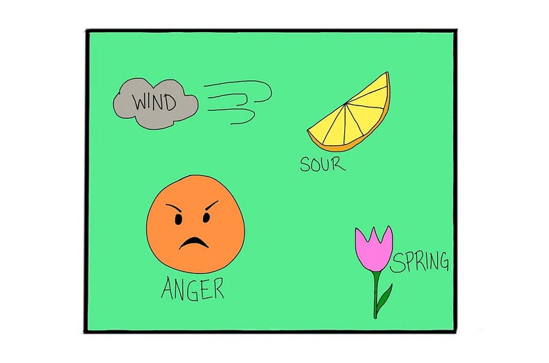 5 Phases, Pt 1. Introduction to 5 Phases by Alli Urbanik Kimmel, LAc