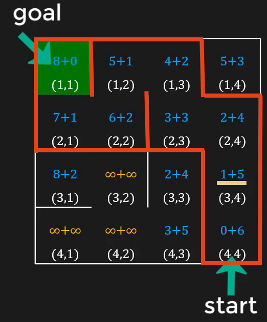 A-Star (A*) Search for Solving a Maze using Python (with visualization ...