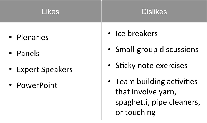 Oh for the Love of Sticky Notes! The Changing Role of Evaluators Who ...