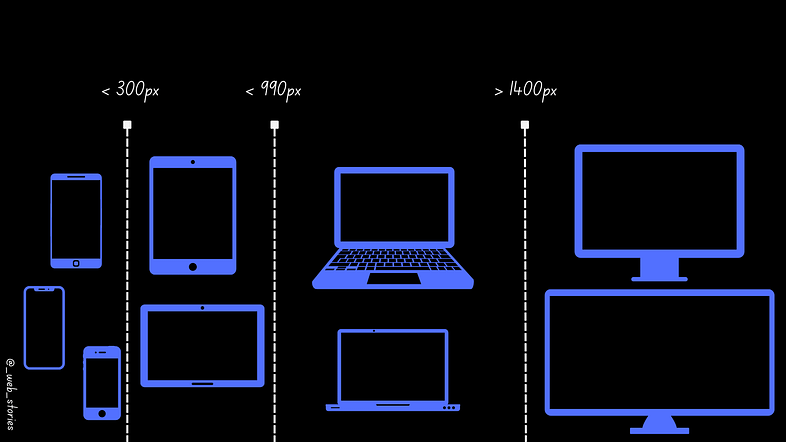 4 Best Tips for Responsive Design in CSS | by FAM | Geek Culture | Medium