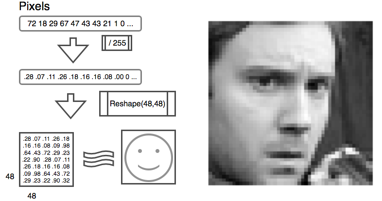 emotion recognition tensorflow