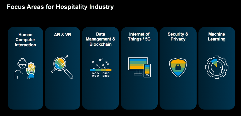 machine learning in hospitality industry