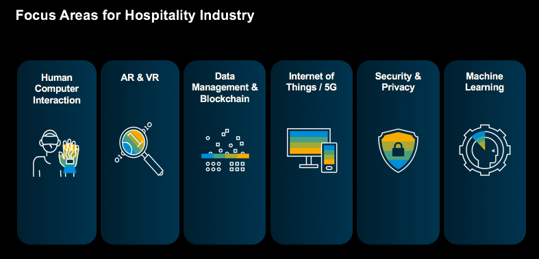 Digital Hospitality: Part I — Enterprise Modernization | by Thasin ...