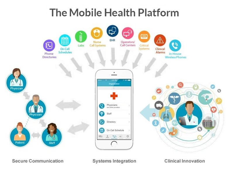 Mobile application and Patient Experience by Dr. Fatih Mehmet Gul, MD