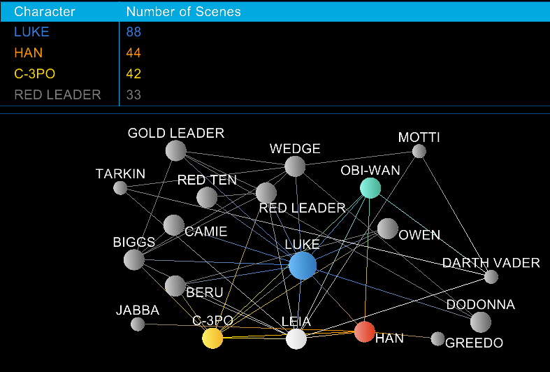 One Data Structure to Rule Computer Science | by Darren Broemmer ...