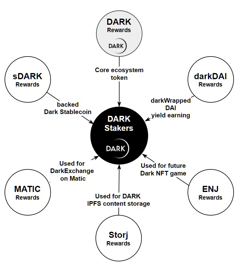 dark-ecosystem-q4-2020-update