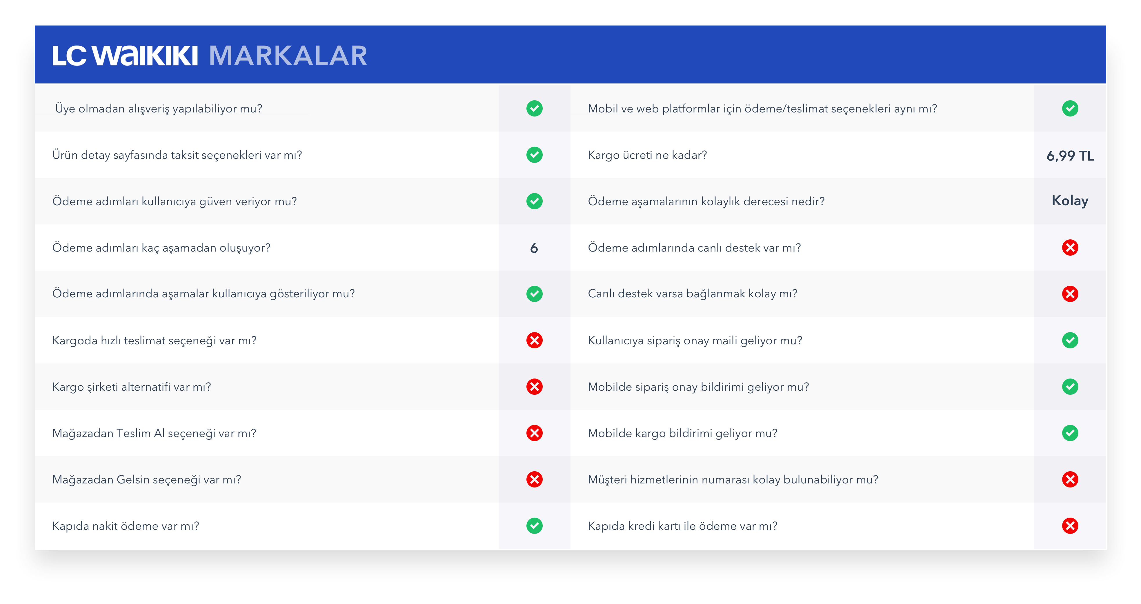 Lcw Değişim