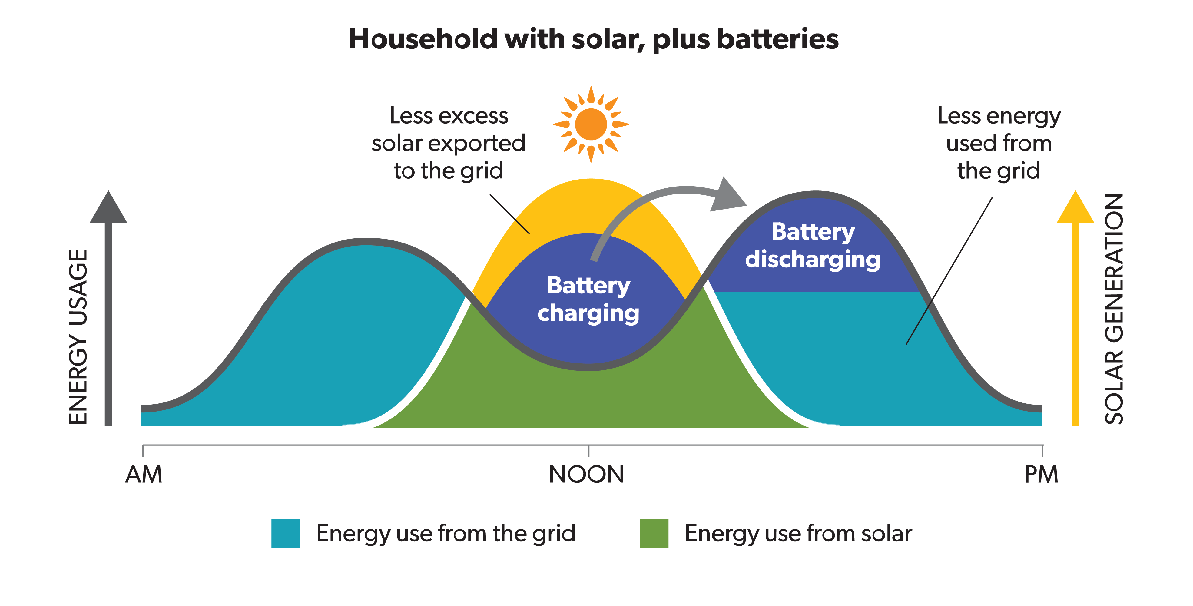 Home Solar Battery Guide Nexergy Medium