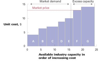McKinsey on the McKinsey cost curve | by Jan Schultink | SlideMagic | Medium