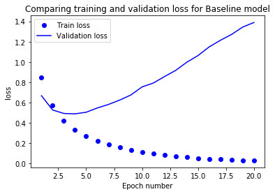 Handling Overfitting In Deep Learning Models Towards Data Science