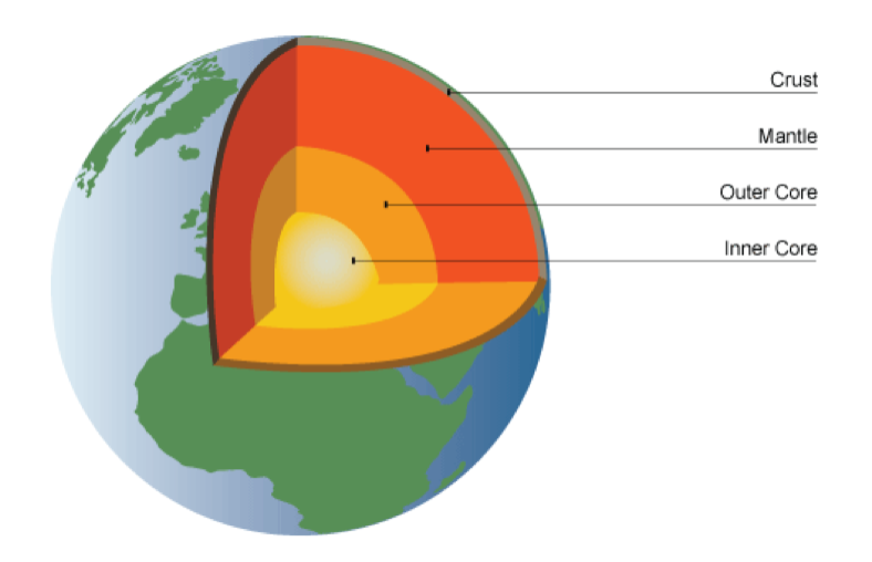 Delving Into The Earth S Deep Interior The Future Of Plate