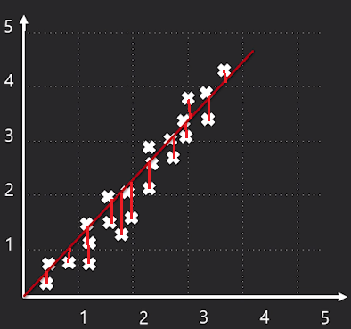 Machine Learning-Linear Regression | by Sathiyajith Sutti | Analytics ...