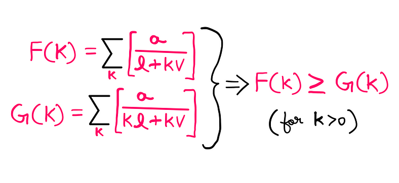 Ant On A Rubber Rope Paradox — How To Solve It? — F(k) = Sigma [a/l+kv]; G(k) = Sigma [a/kl+kv]; F(k) >= G(k), for K>0.