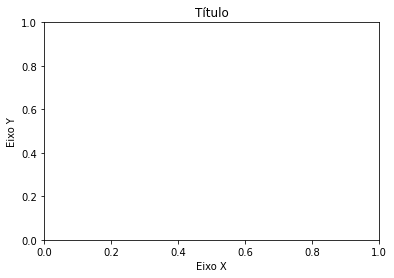 Desvendando o Matplotlib. Como dar os primeiros passos em… | by ...