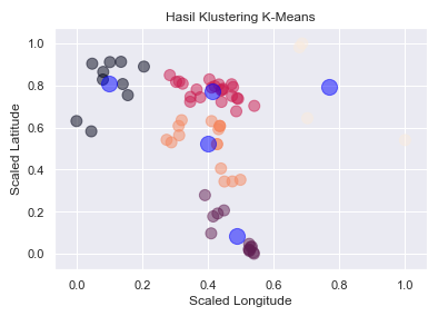 Clustering K-Means Dengan Python. Assalamualaikum temen-temen | by ...