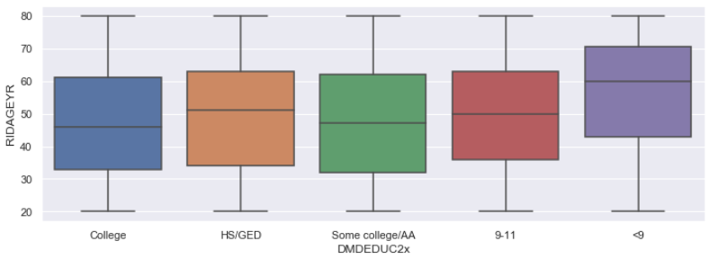 How to Present the Relationships Amongst Multiple Variables with Charts ...
