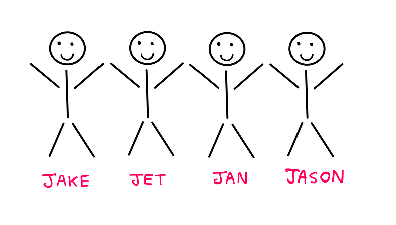Can You Really Solve This Tricky Logic Puzzle (III)? — An illustration showing four smiling and happy stick figures. Below each of them, their respective names are written. From left to right in order, the names are: Jake, Jet, Jan, and Jason.