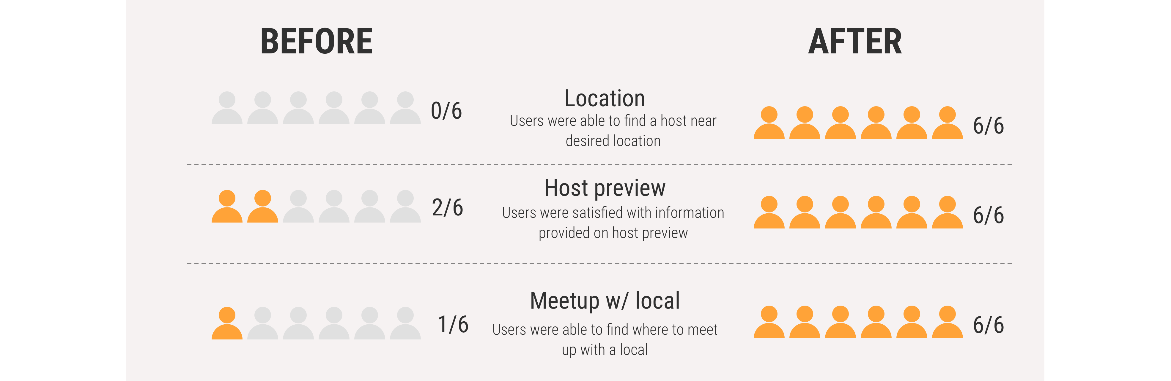 Couchsurfing app image