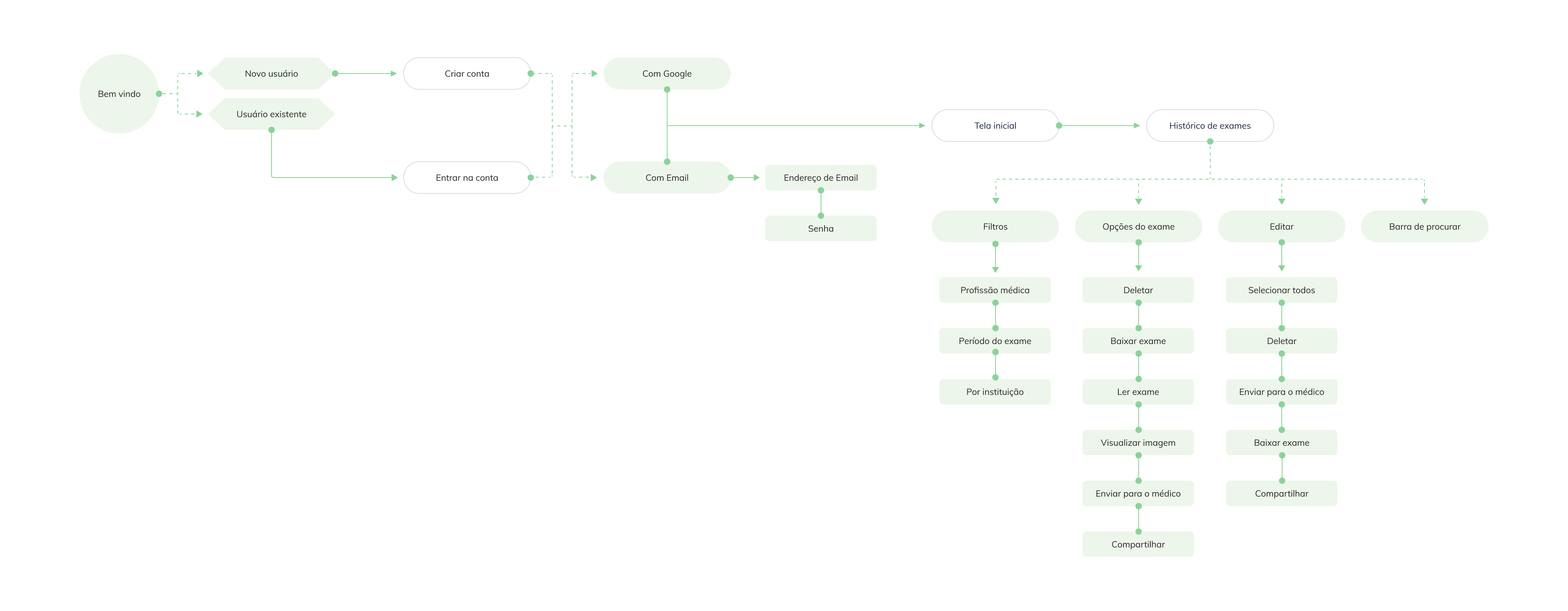 Big data case study netflix image