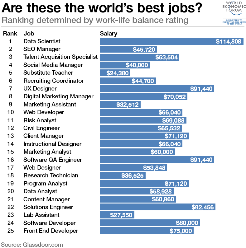 これからのaiによる変革期に求められる人材 都市 教育 4 Predictions For The Future Of Work By By Kan Nishida 未来の仕事 Medium