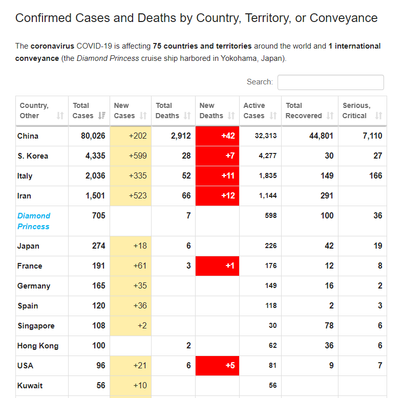 Worldometer covid-19 philippines coronavirus