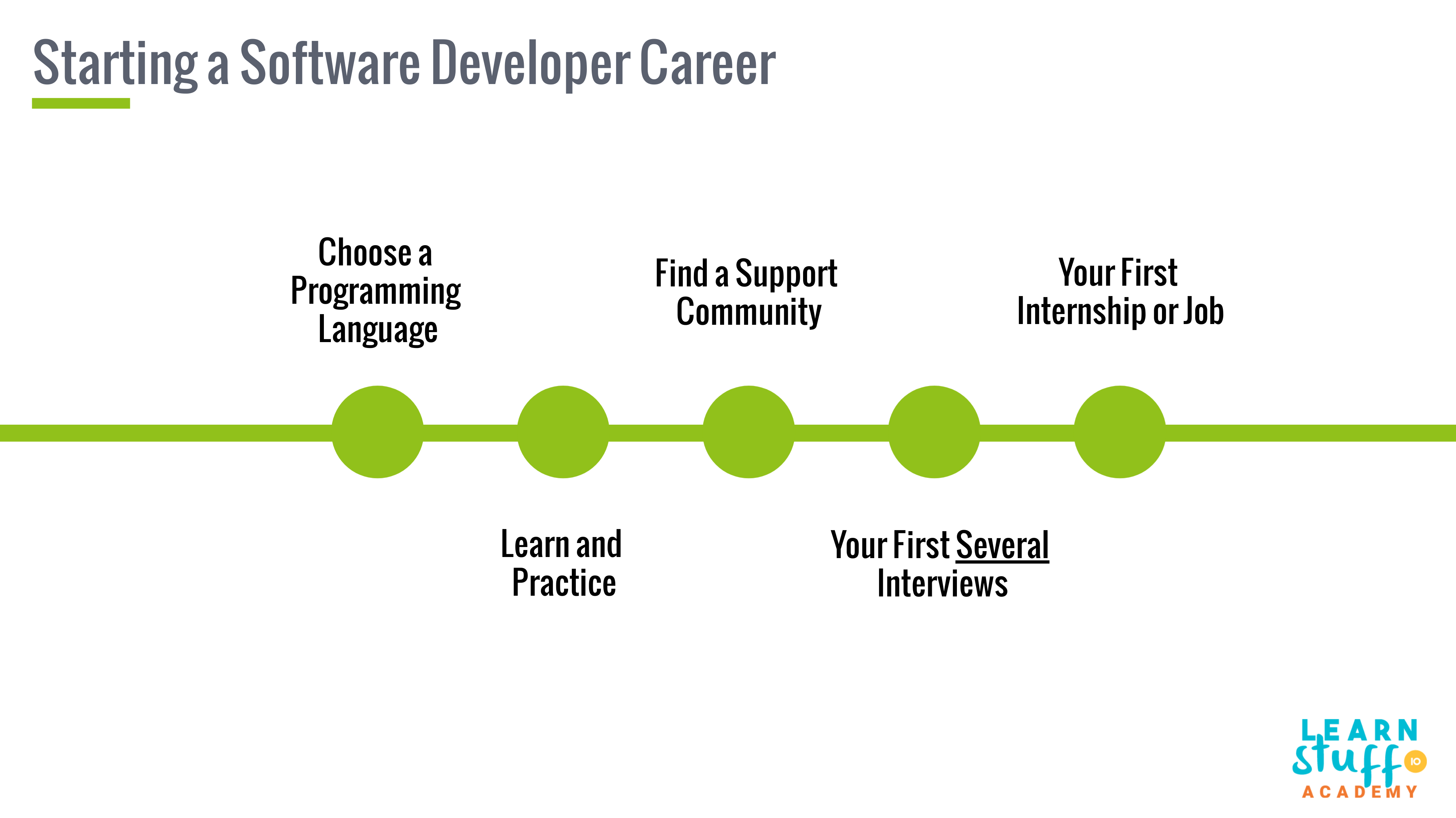 Starting your Software Developer Career | by Vlad Ungureanu | Nov, 2020 ...
