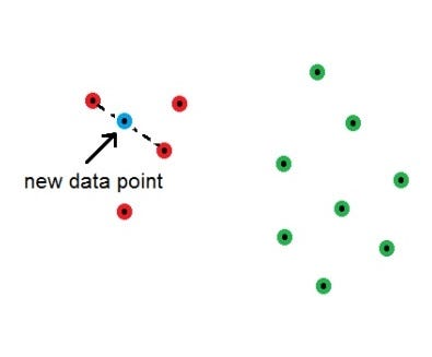 Strategies for Addressing Class Imbalance | by ODSC - Open Data Science ...