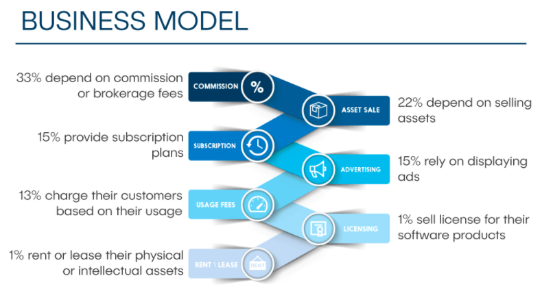 How Amazon Works: Amazon Business Model in a Nutshell | by Gennaro Cuofano  | Medium