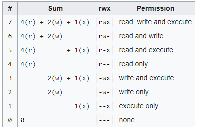 Linux Commands Cheat Sheet Tips And Tricks By Vikram Gupta Javarevisited Medium
