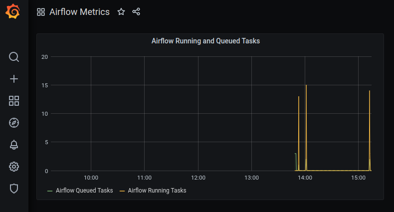 Airflow in Docker Metrics Reporting