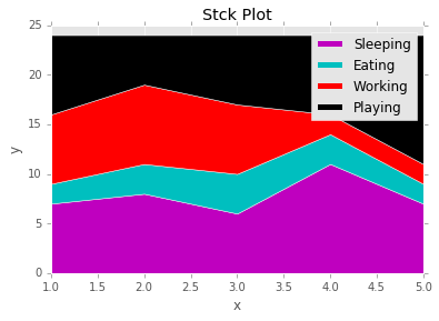 Matplotlib Essentials. Matplotlib is the most popular… | by Akash ...