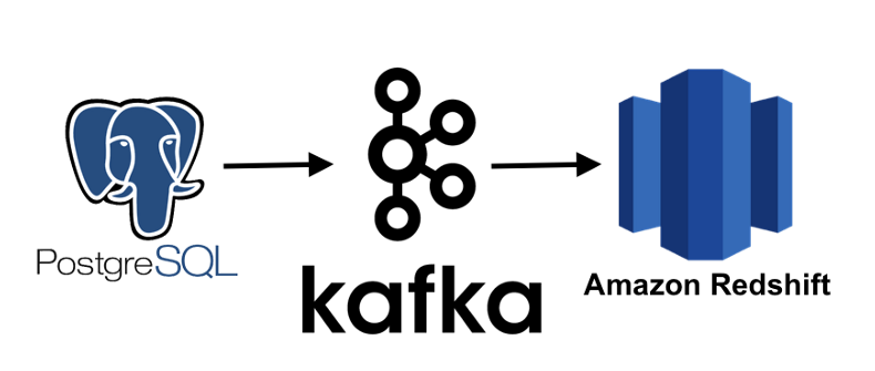 Syncing Redshift PostgreSQL In Real time With Kafka Connect By 