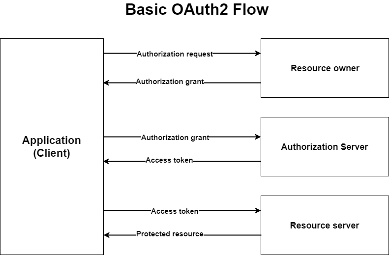 mongobee spring boot example