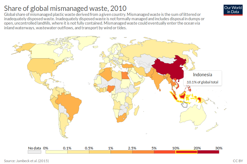 Global Mismanaged Waste