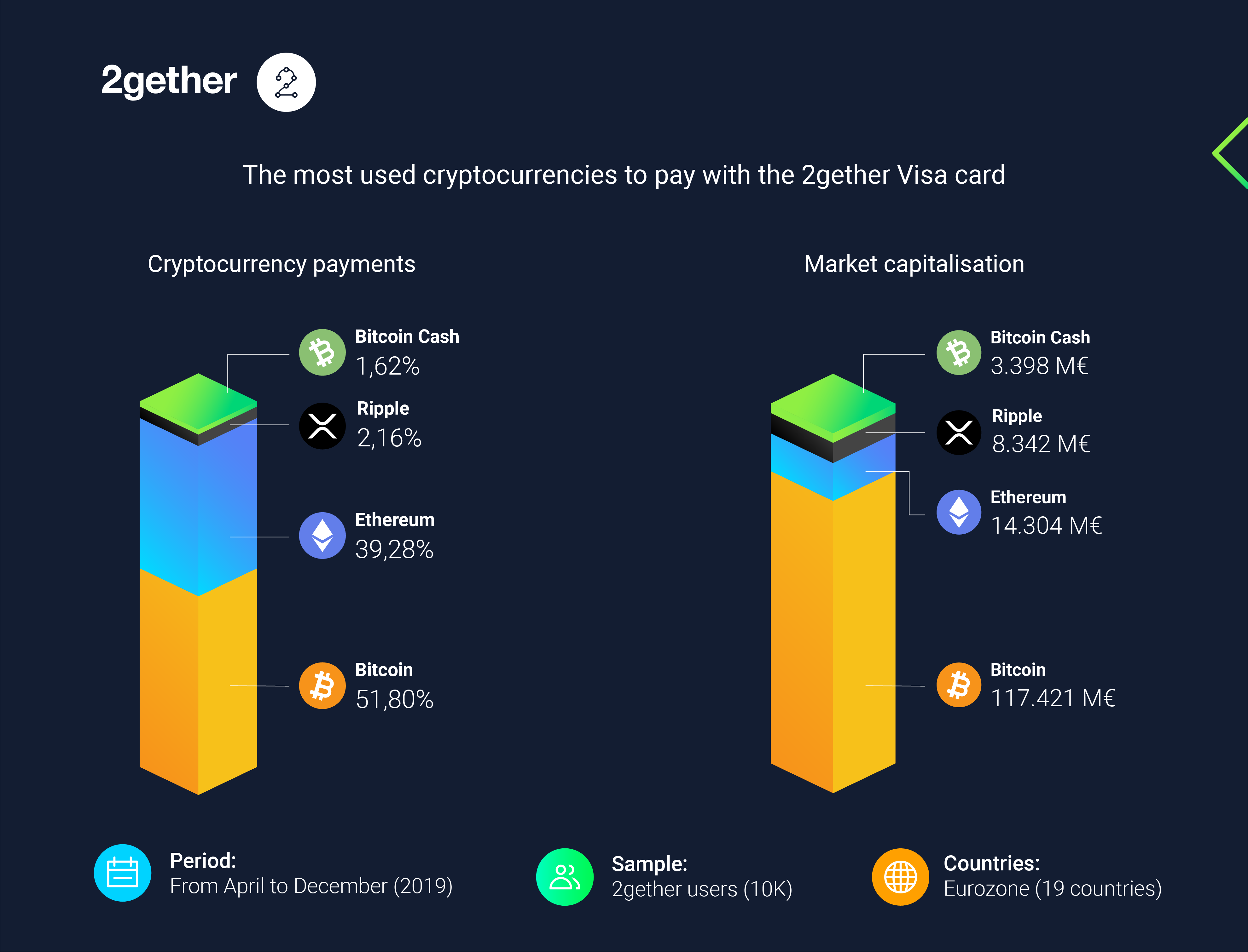 Who Are Crypto Users and What Do They Do? Now We Know