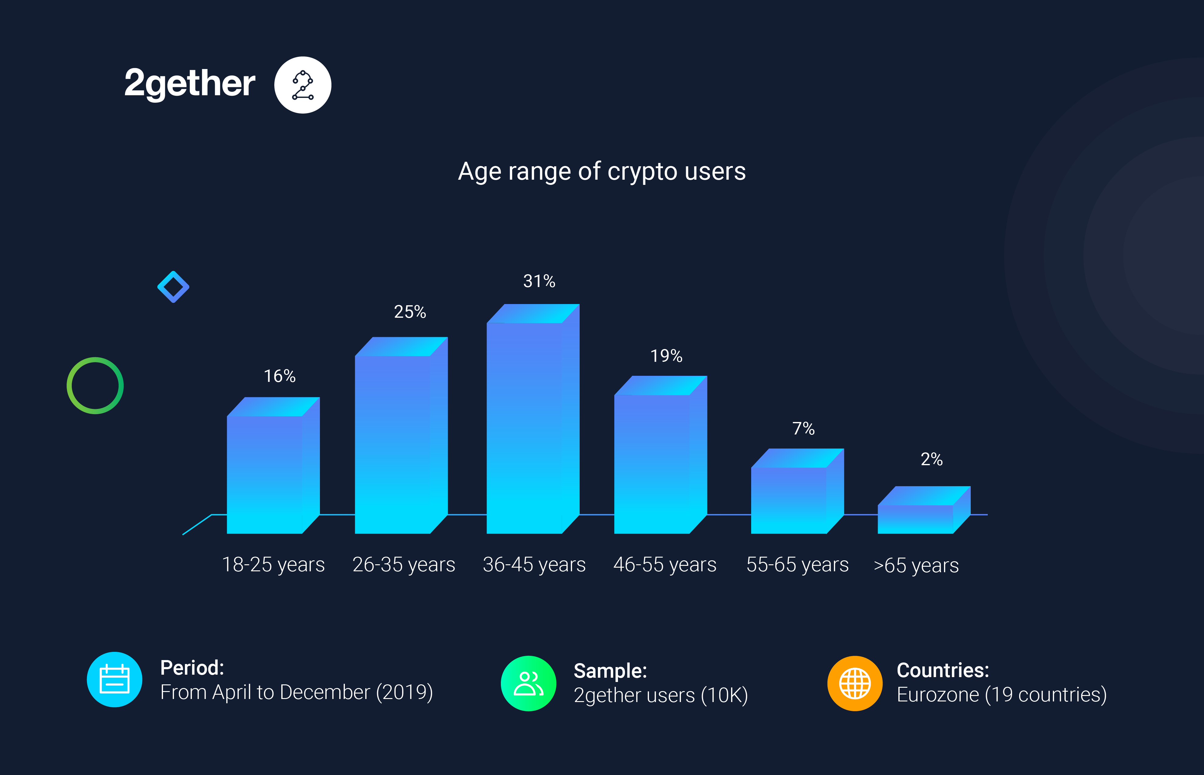 crypto users surveys