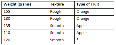 AI, ML and DL — Let’s make it more clear! | by Pradnya Kedari | Tech ...
