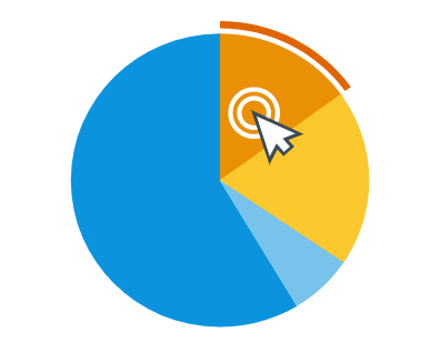 Outline The Main Features Of Pie Charts